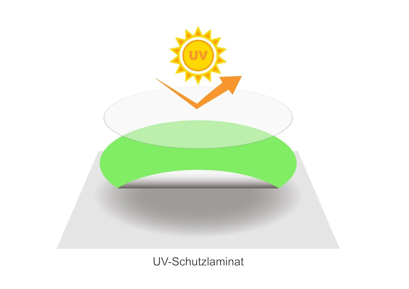 Aufkleber „Restmüll“ – Mülltrennung mit Text & Symbol